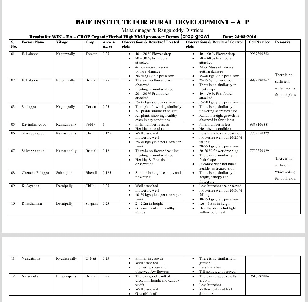 BAIF Report copy.jpg - Agridisk
